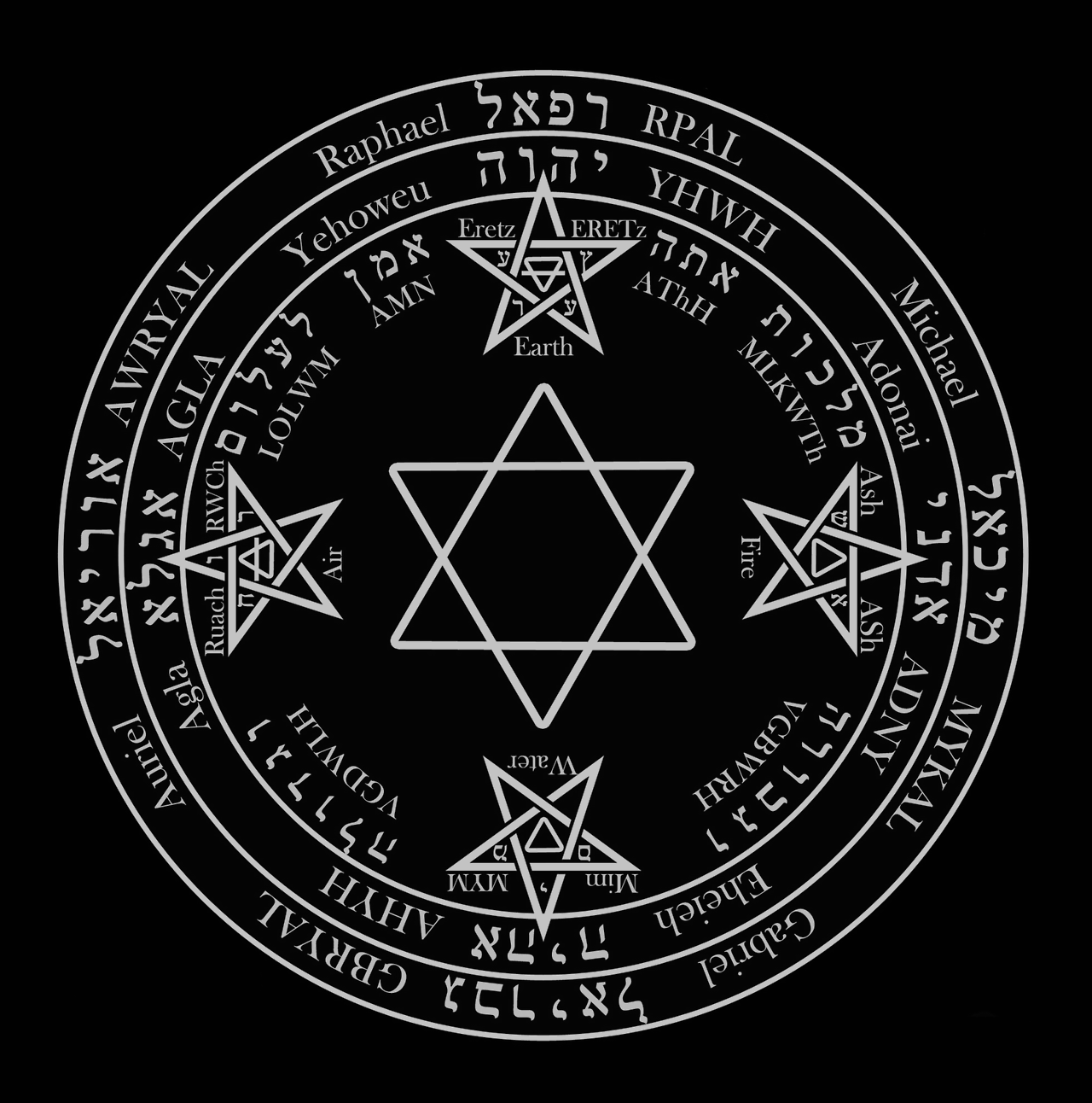 Lesser Banishing Ritual of the Pentagram (LBRP)